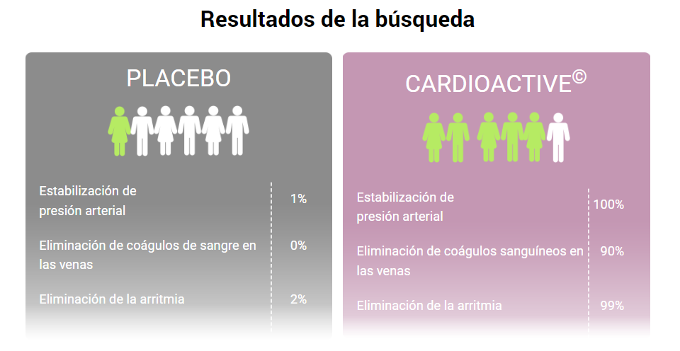 Cardio Active cápsulas Mexico